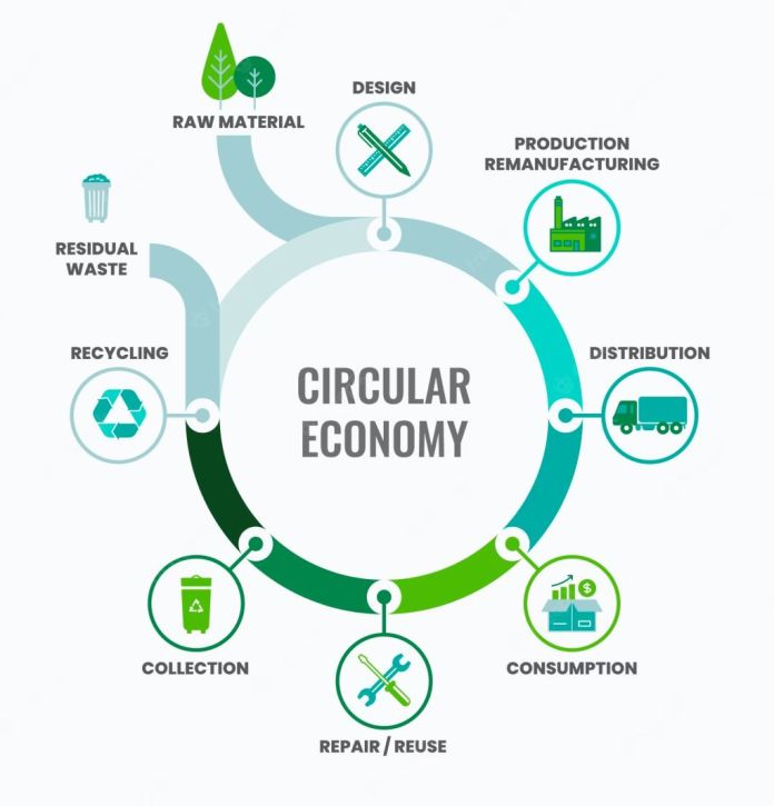 The Circular Economy Approach: Rethinking Gadget Disposal